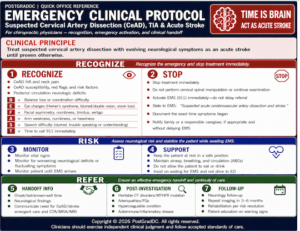 Cervical Artery Dissection Clinical Algorithm